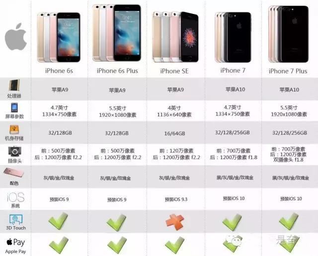 苹果7的重量究竟是多少克？