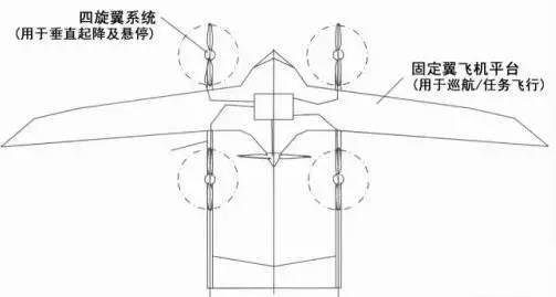 固定翼平衡仪，航空领域的稳定守护者