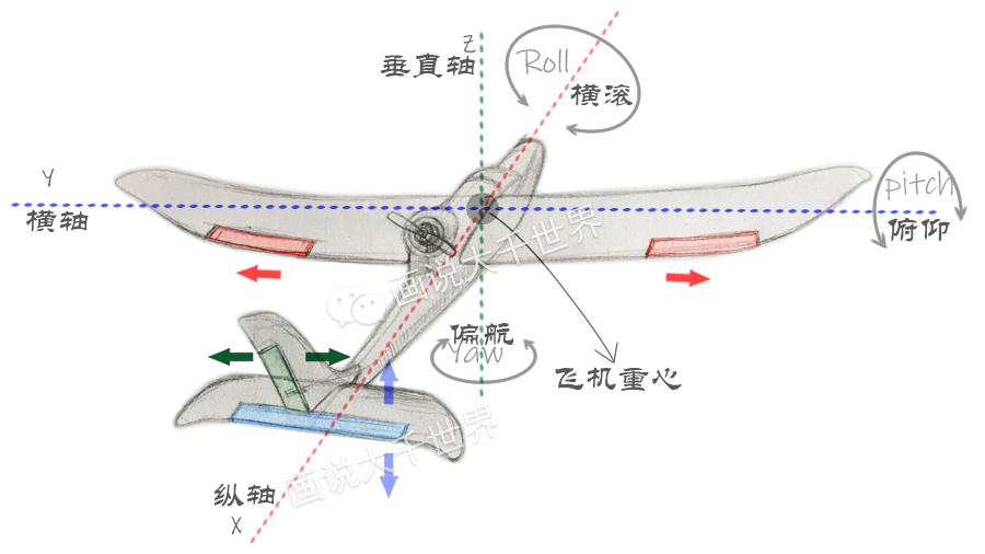 固定翼转弯，探索航空技术的奥秘
