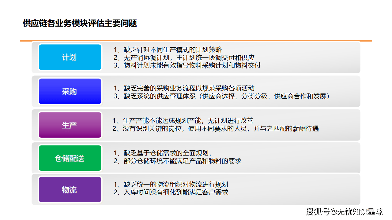 速套件等级，企业高效运作的关键要素