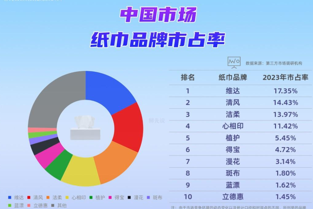 青岛纸张经销商，繁荣的纸张贸易与持续发展的行业洞察