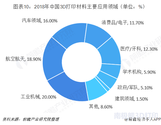 非常规原料的种类及其应用领域