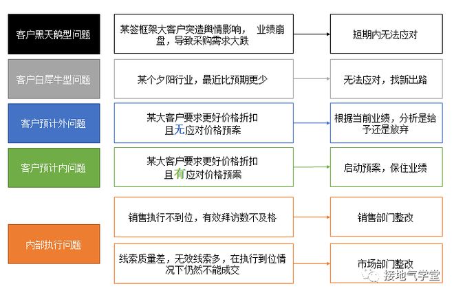 期货模型，预测与决策的关键工具