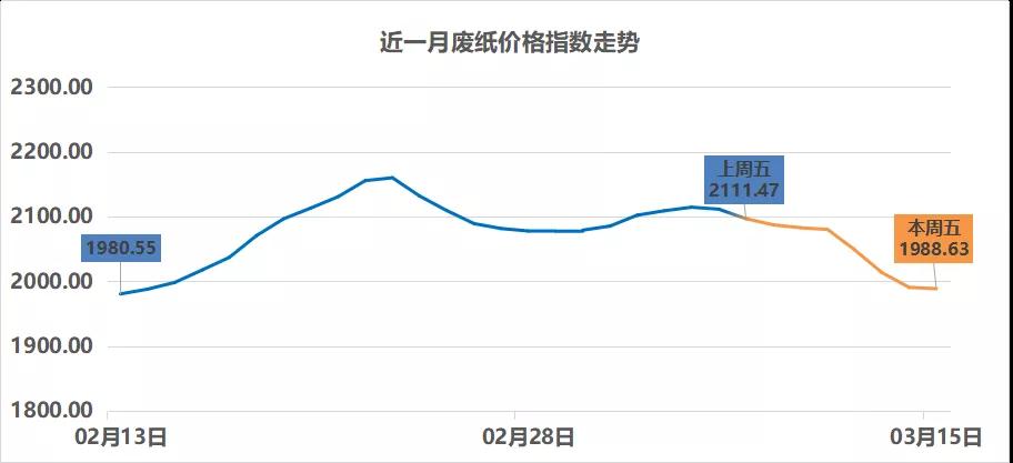 四川彩色纸张价格解析，多少钱一张？