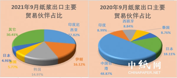 纸张纸浆交易平台的崛起与发展