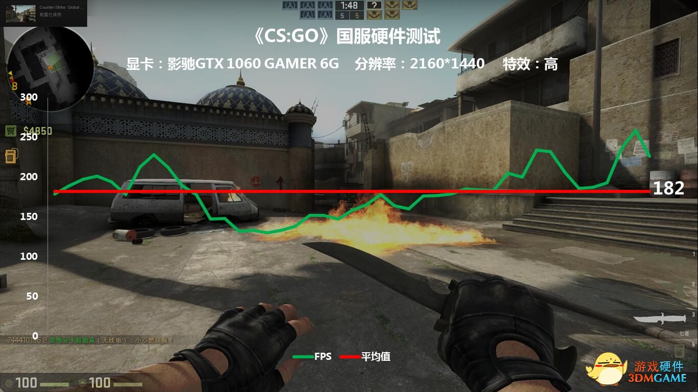 CSGO与显卡，游戏性能的关键要素