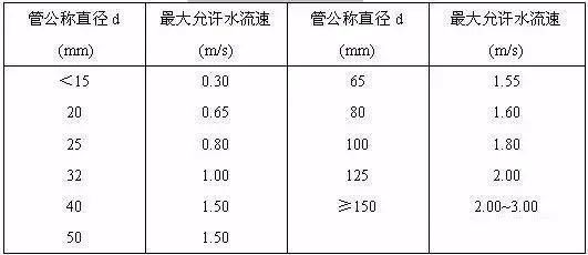 空调挂机重量，探究其影响及考量因素