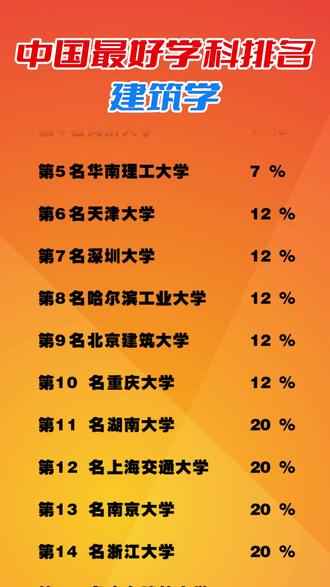 中国大学建筑学排名概览
