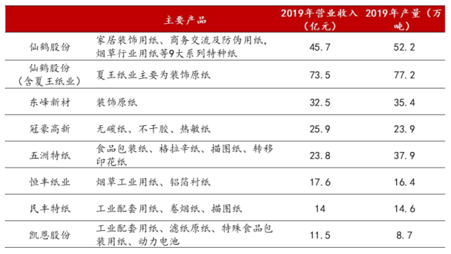 纸张经销商的十大影响力，塑造行业格局的关键力量
