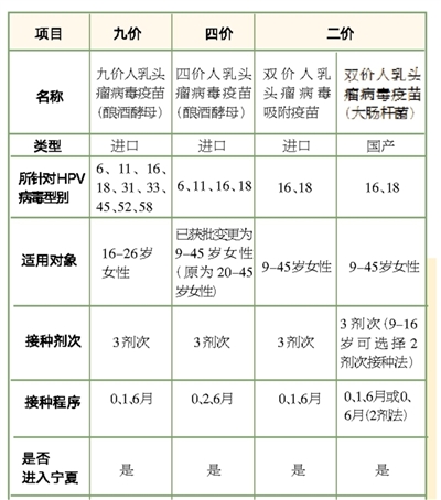疫苗的种类及其重要性