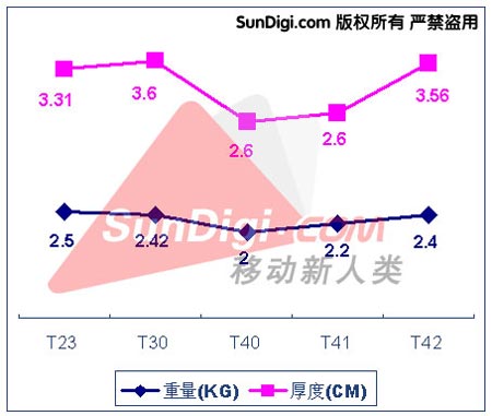 T5重量的奥秘，探索与应用