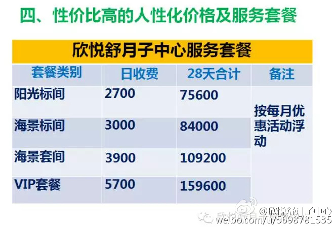 悦好月子会所价格表及其优质服务详解