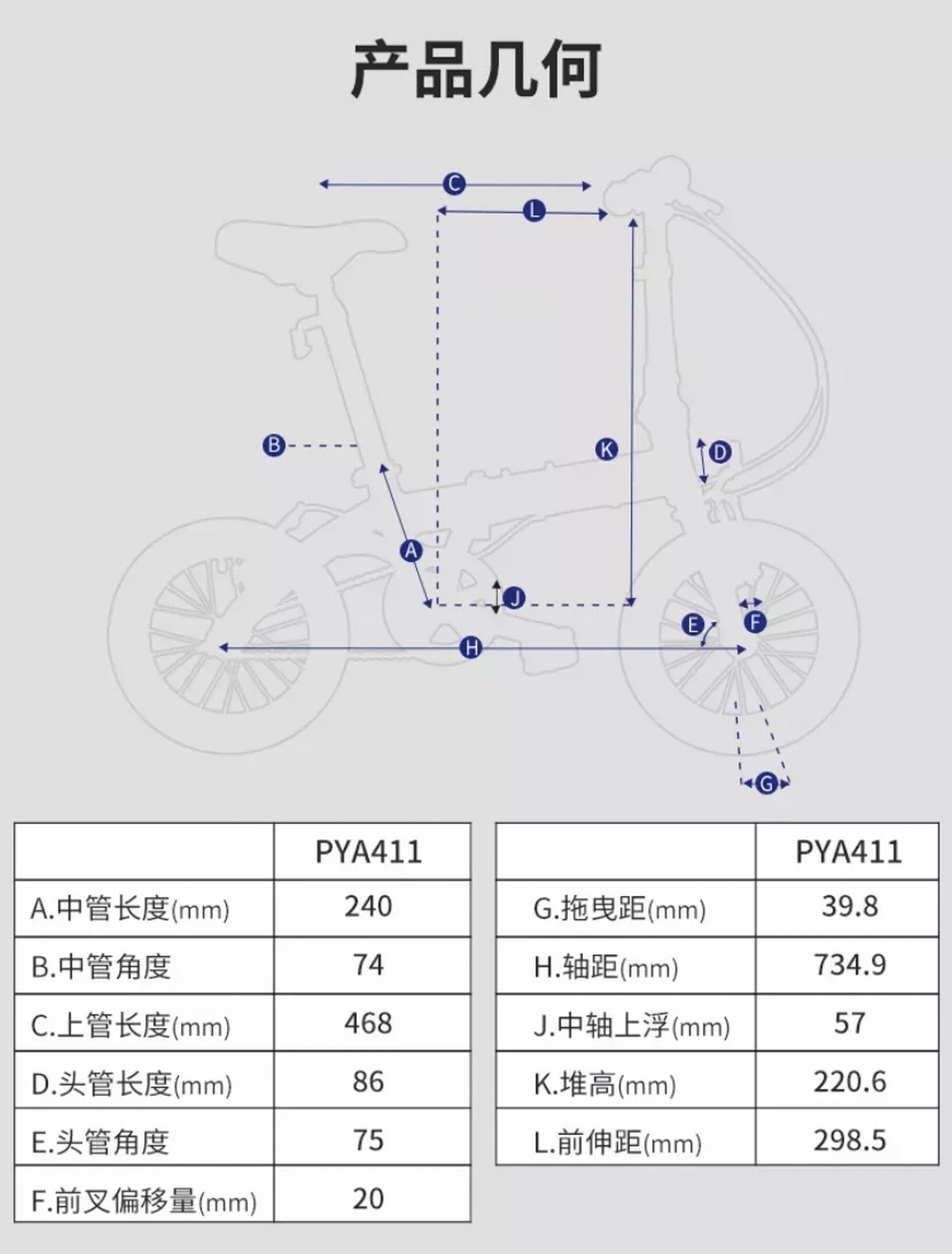大行折叠车等级划分详解
