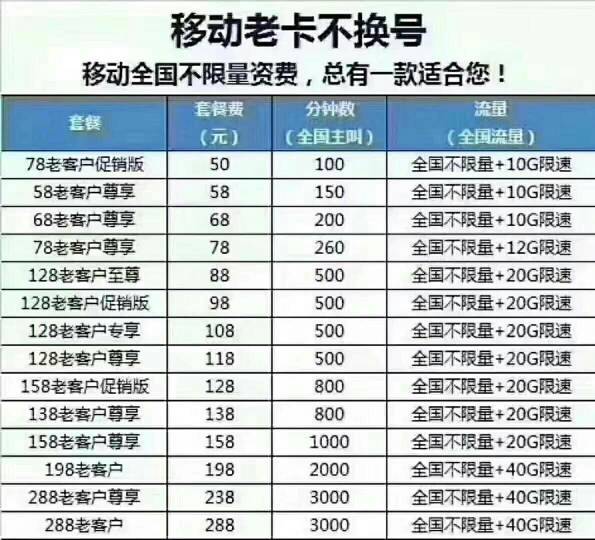 套餐价格表，解析各类套餐及其费用结构
