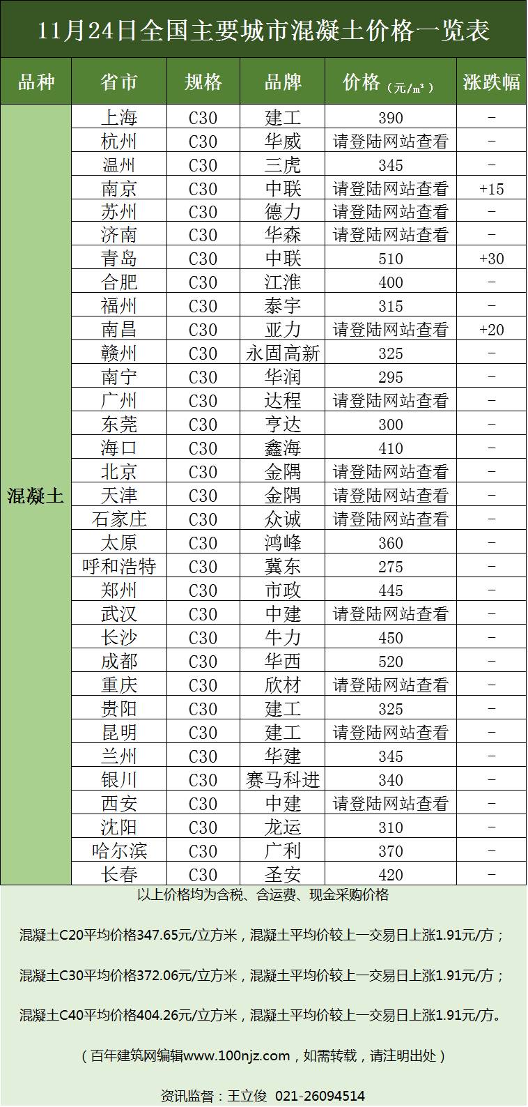 广州市月子中心价格表及其考量因素