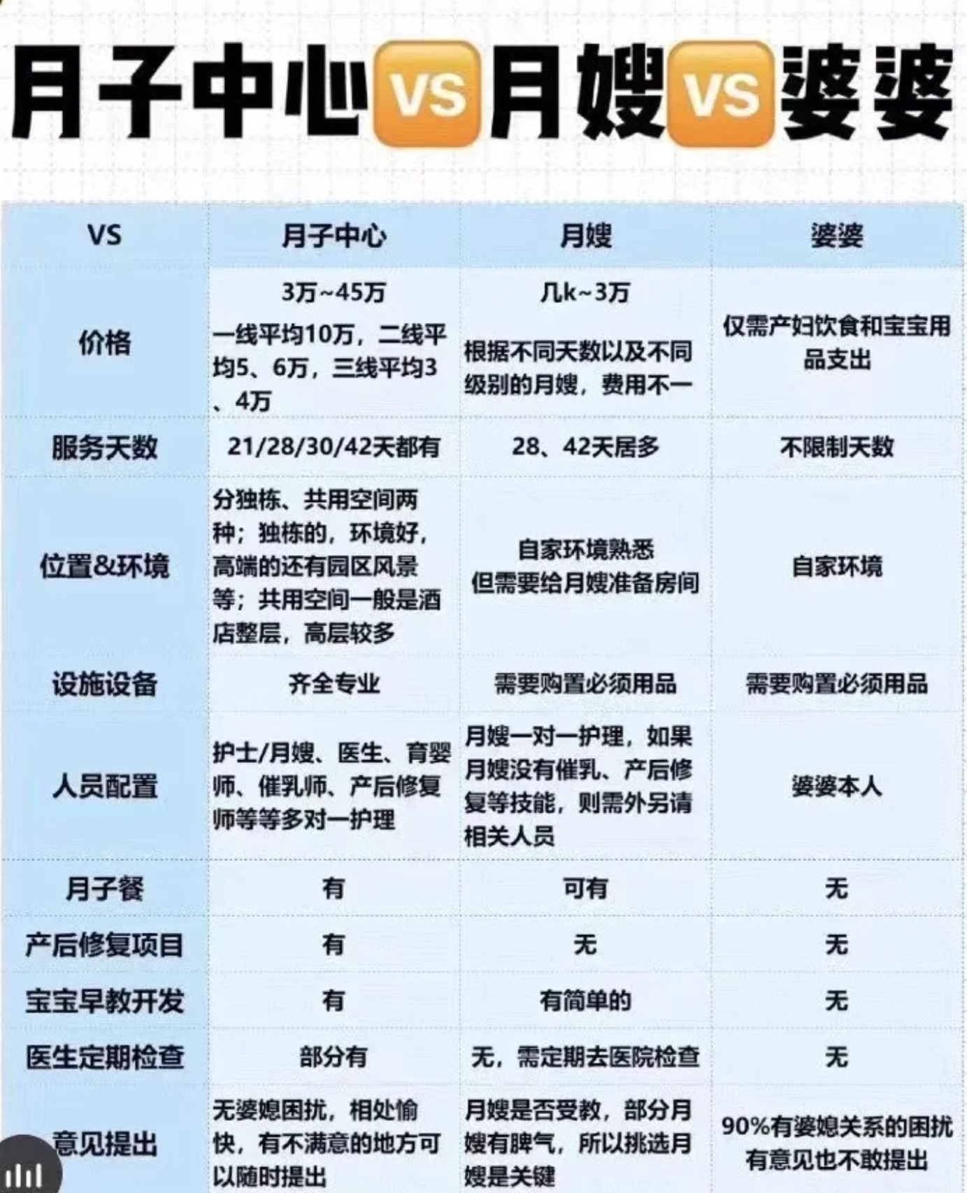 月子中心服务与妈妈手，价格及更多