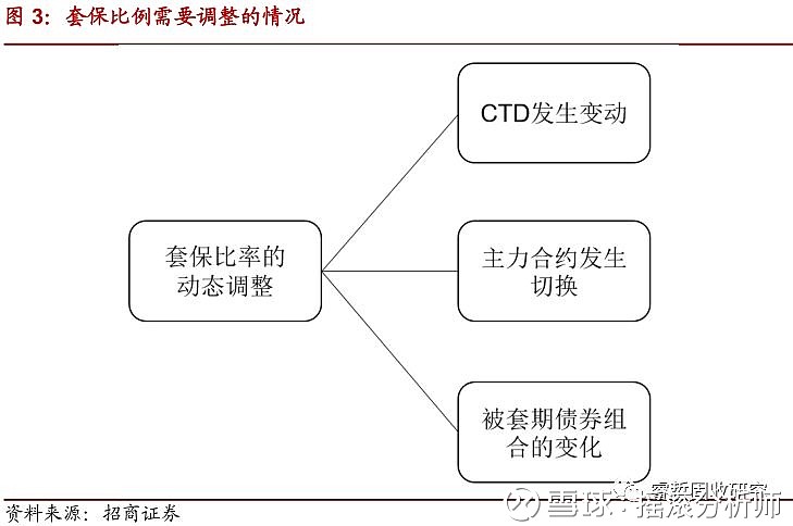 套利策略模型，理论、应用与挑战