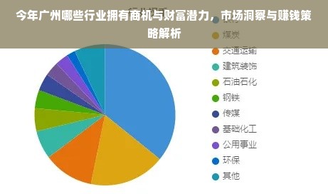 揭秘当下最挣钱的产品，洞悉市场趋势，把握财富机遇