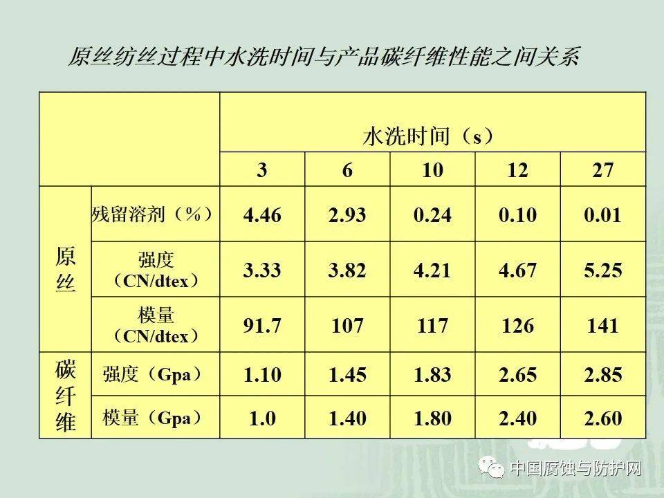 财务会计 第39页