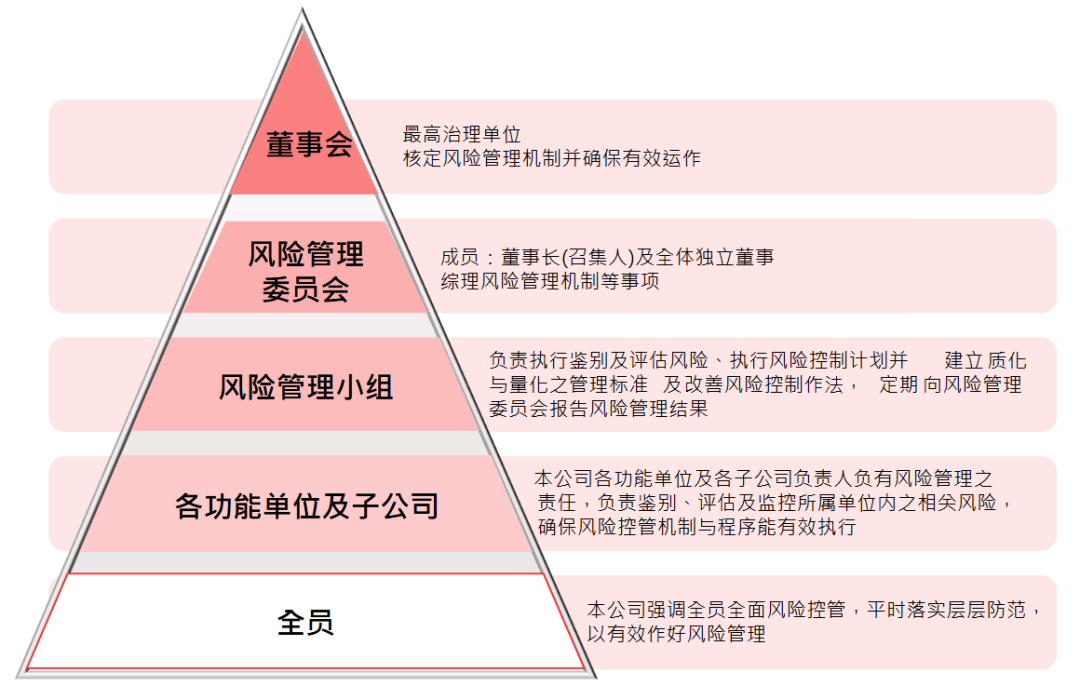 纸张需求量大的企业的运营策略与管理挑战