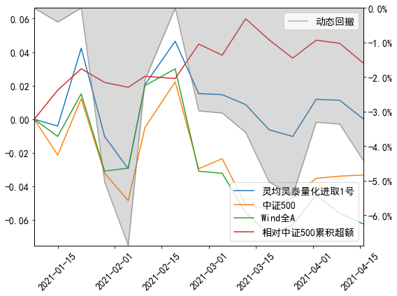 动量模型投资，一种动态投资策略的深入解析