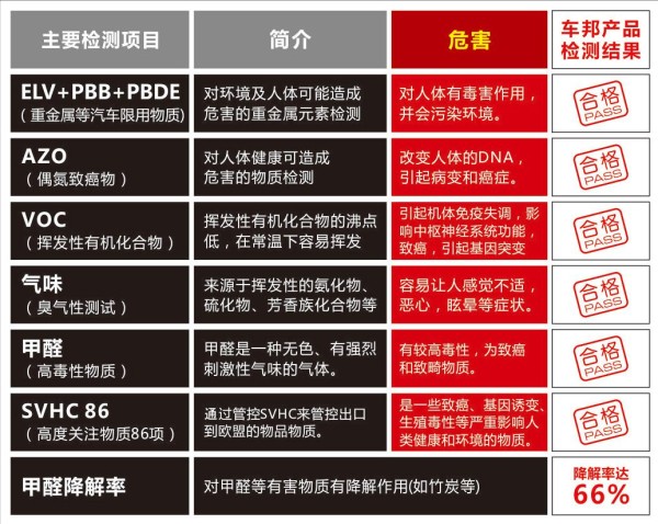 甲醛产品，认识、应用与风险控制