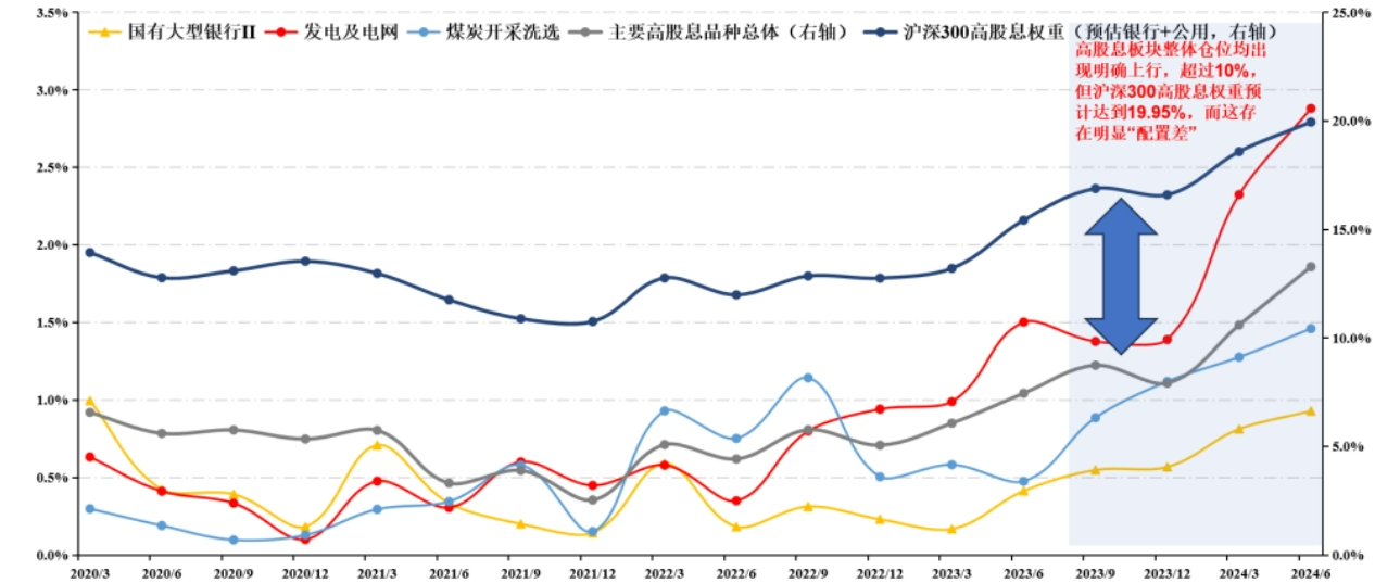 红利折现模型，解析与应用