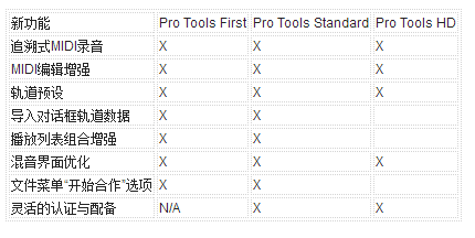 AVID油碟等级，探索与解析