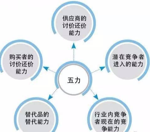 可行性分析模型，决策的关键工具