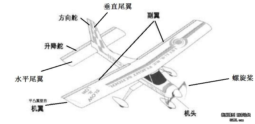 固定翼航模入门指南