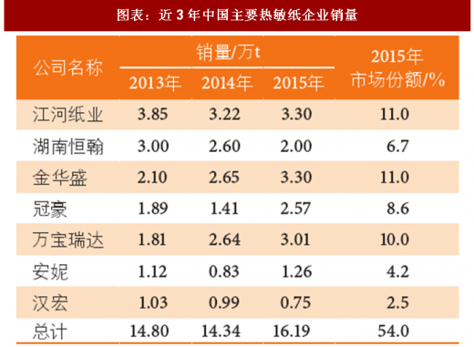 聚焦行业盛会，2018全国纸张年会深度解析