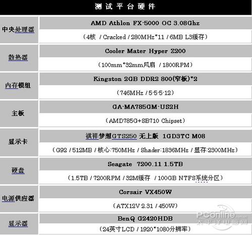 P6000显卡，性能、特点与应用领域