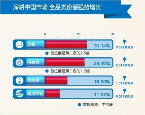 海尔厨卫四川总代理——卓越服务与品质的典范