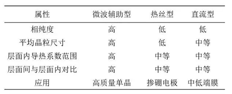 探究ZGL碳架等级，性能与应用领域分析