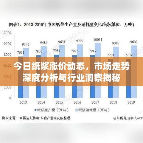 探究每日纸张价格走势，市场动态的深度观察