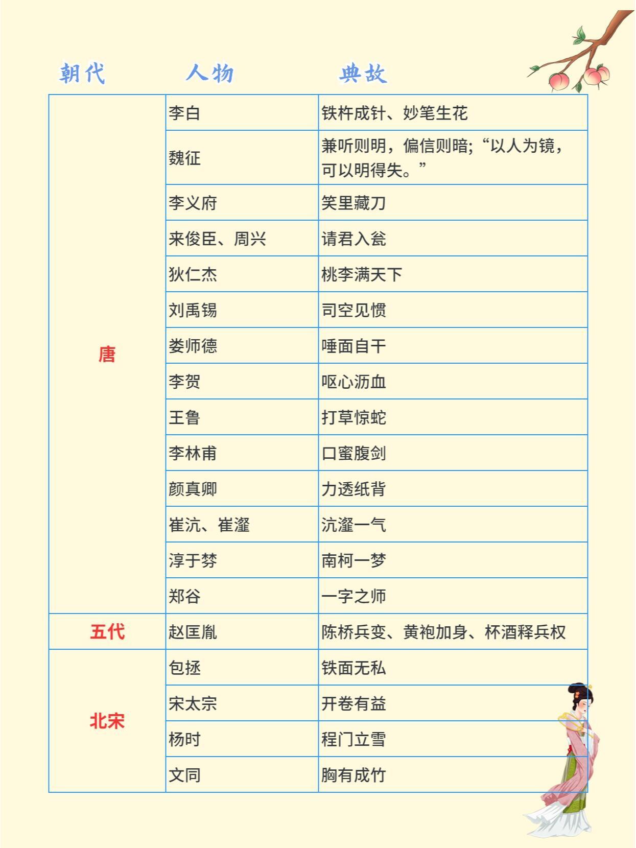列传第二十八，历史中的杰出人物及其影响