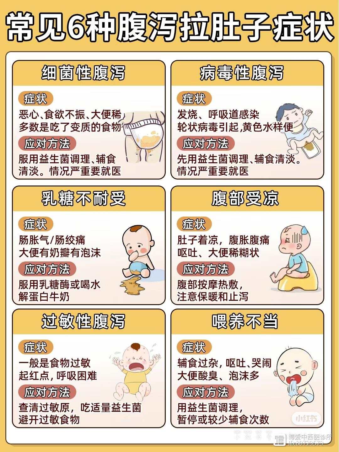 拉肚子几种类型及其解析