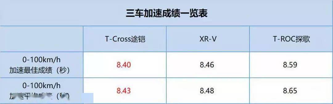 公路刹车等级区别，从基础到高级的全面解析