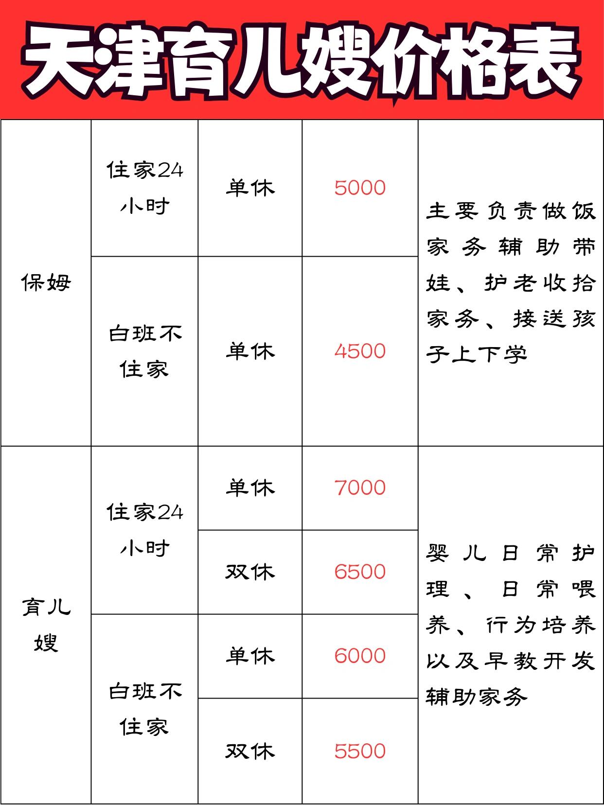 天津月嫂会所价格，全面了解与深度解析