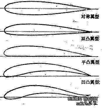 固定翼常用的翼型及其应用