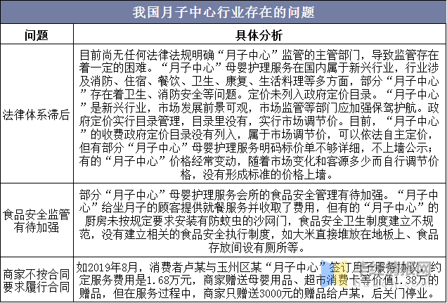 月子中心的价格及其相关因素探讨