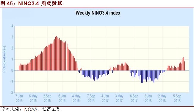 解析2019年纸张价格走势，背后的因素与趋势预测