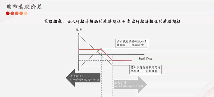 期权策略模型，探索与应用