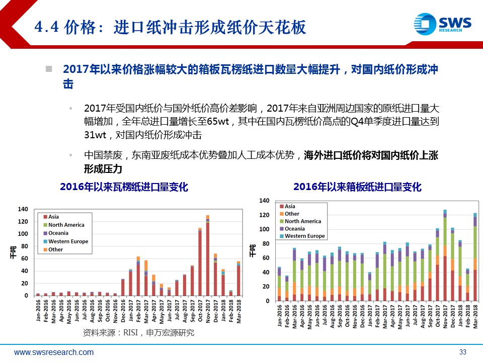 纸张价格，市场波动与影响因素探讨