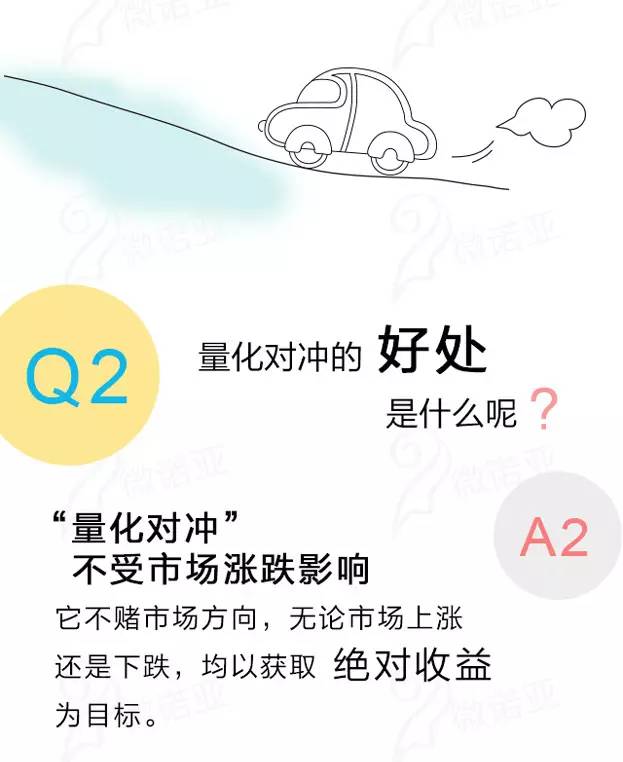 对冲模型，解析与应用