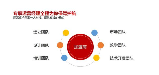 教育产品加盟，探索与机遇