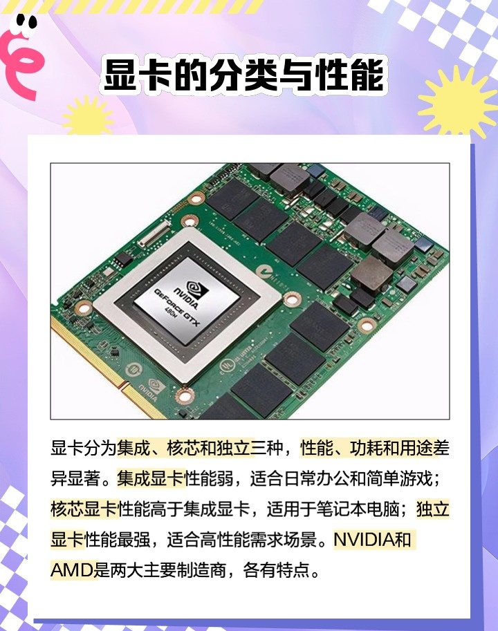 独立显卡，技术解析与应用前景