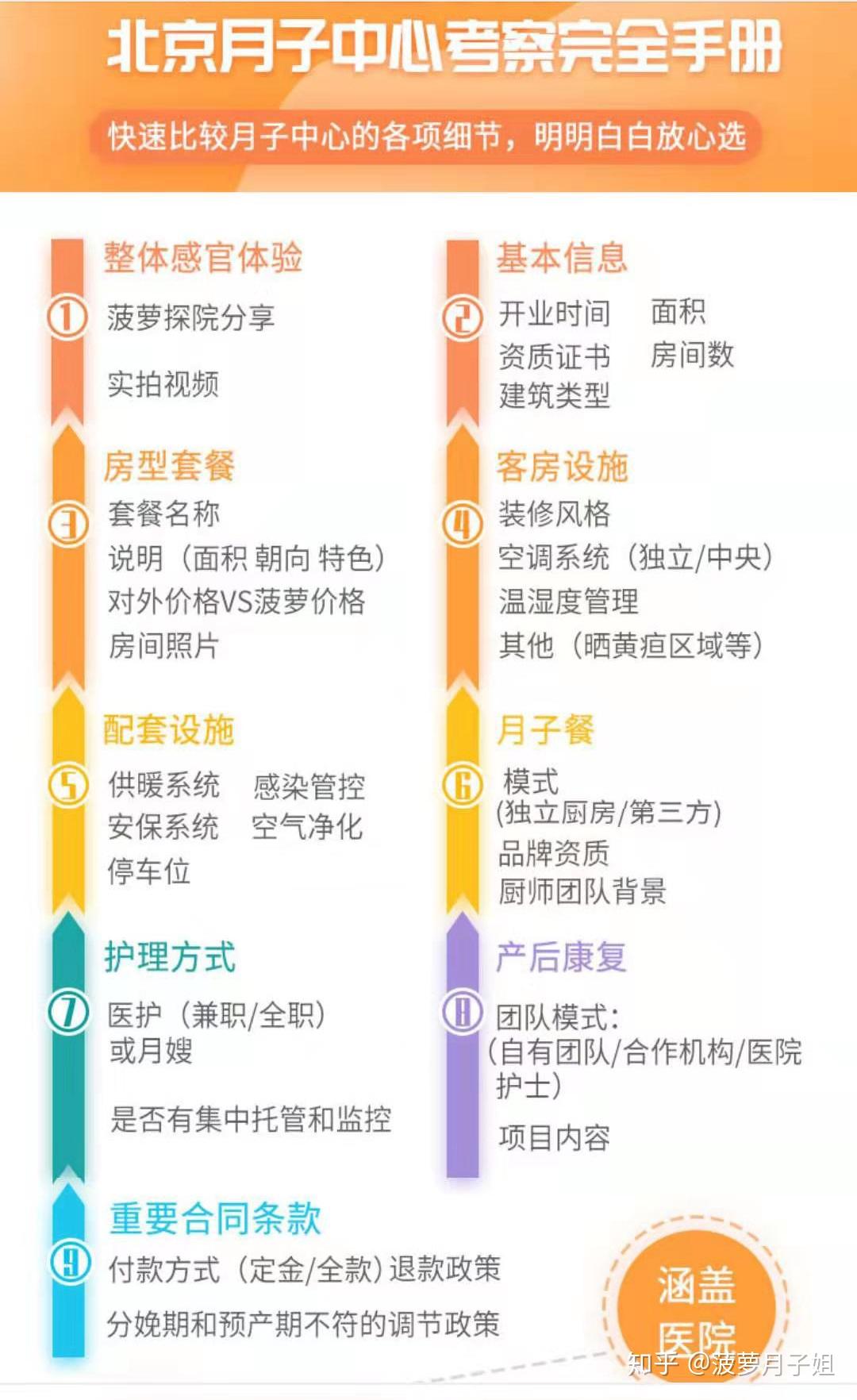 月子会所价格表，深度解析知名月子中心收费结构