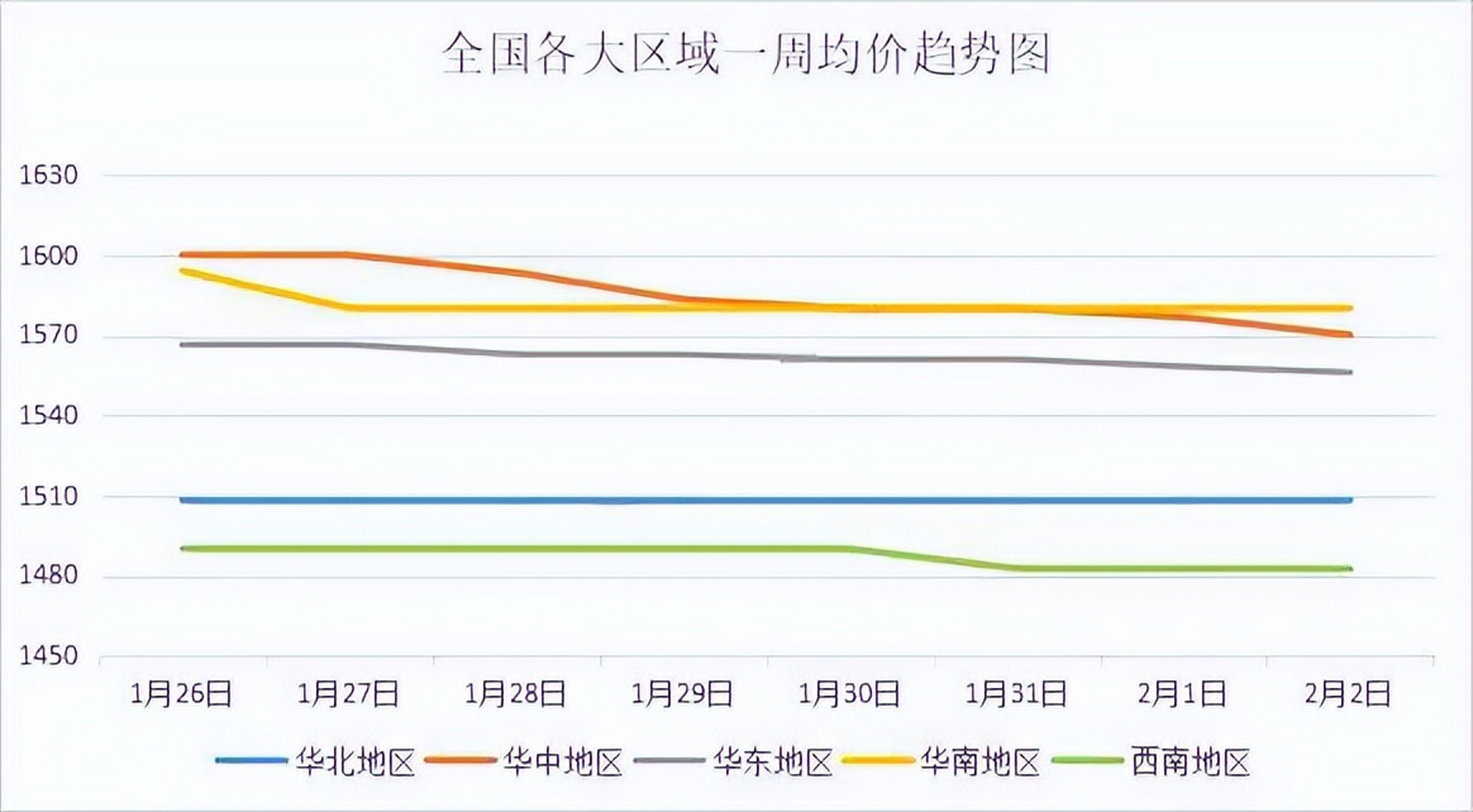 金华盛纸张价格与市场动态分析