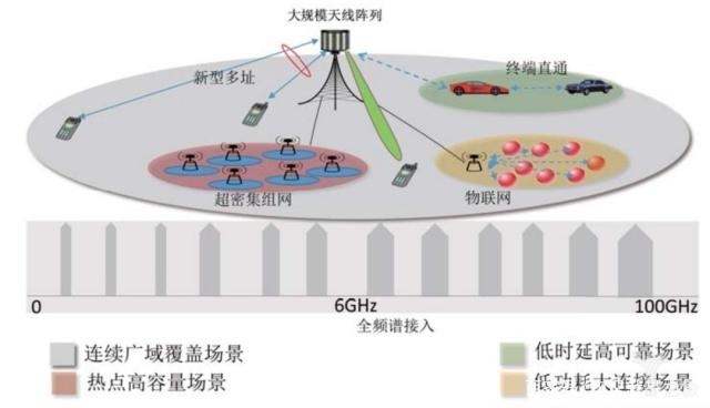 理想天线模型，无线通信的基石与未来展望